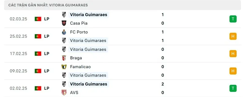 Phong độ của Guimaraes